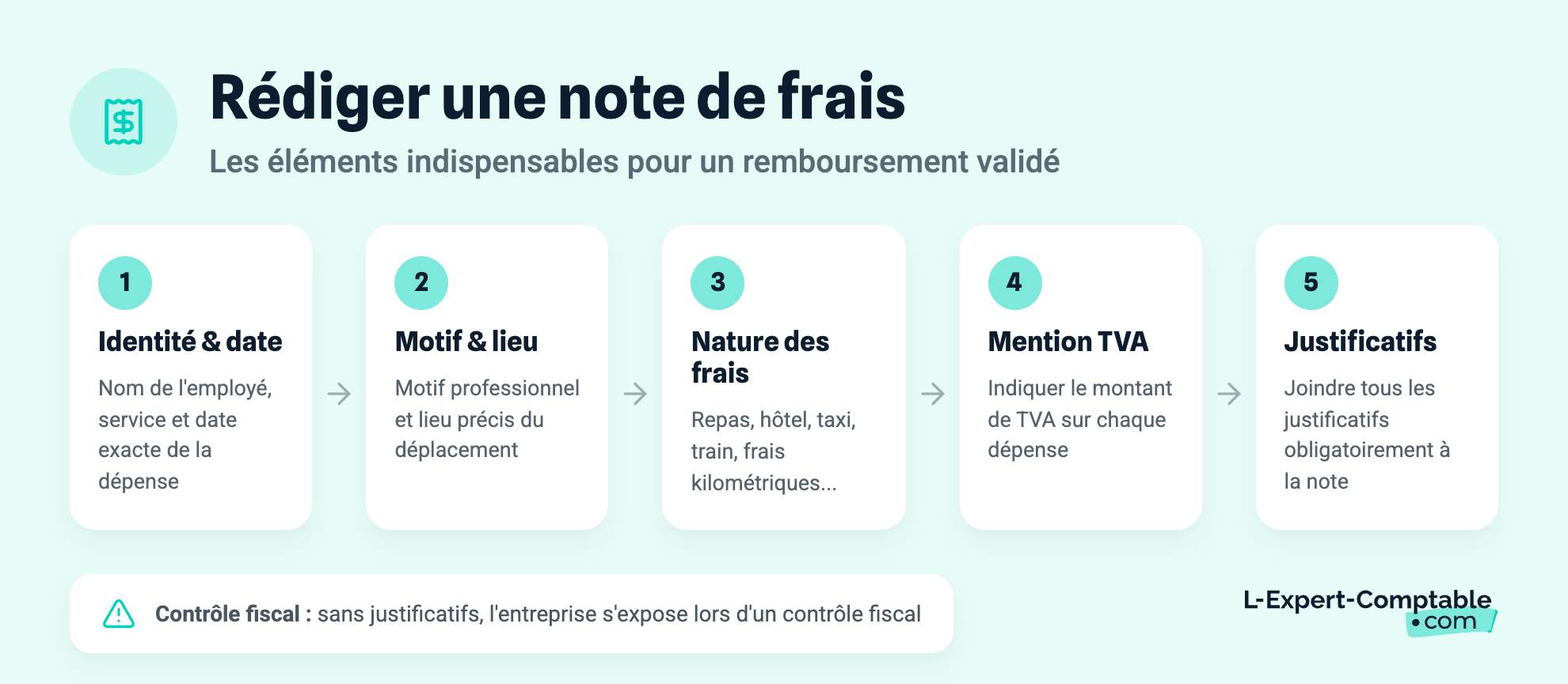 Rédiger une note de frais